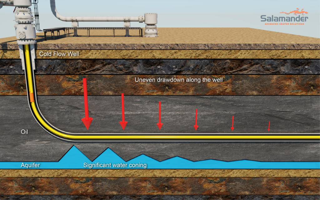 BoostWell_Significant_Water_Coning_V2 | Salamander Advanced Heater ...