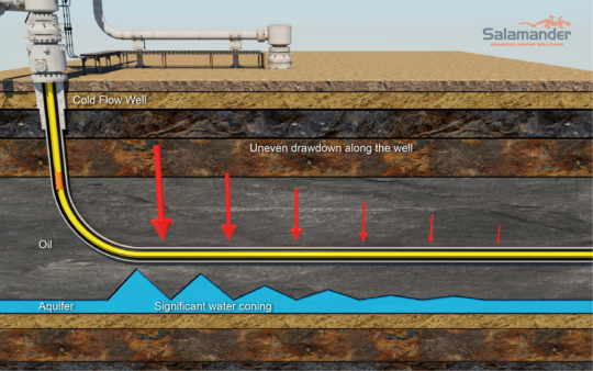 BoostWell_Significant_Water_Coning_V2 | Salamander Advanced Heater ...